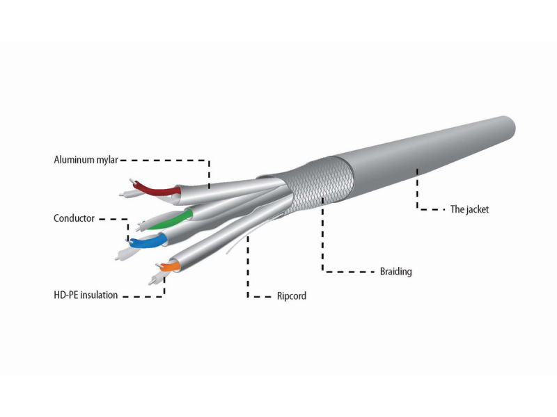 CableXpert CAT6A SSTP LSZH LAN cable, solid, 305 m - SPC-6A-LSZHCU-SO