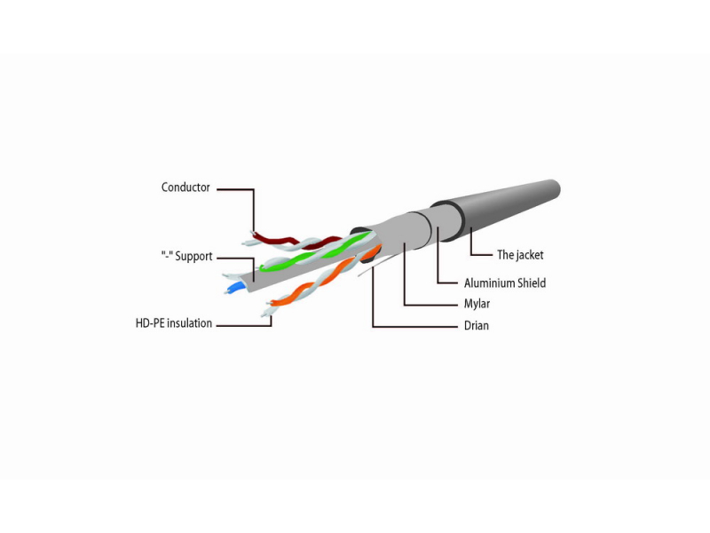 CableXpert FTP Cat6 Patchkabel, grau, 2 m - PPB6-10M