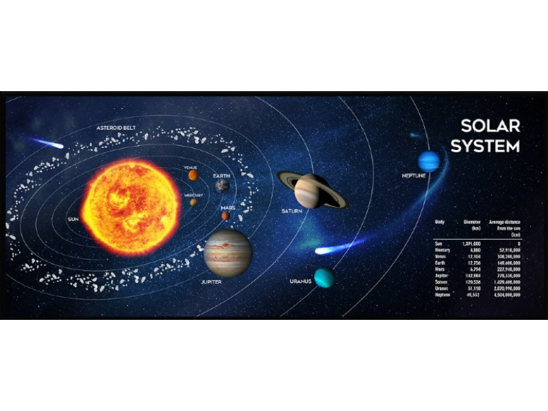 Gembird Gaming mouse pad 350 x 900 MP-SOLARSYSTEM-XL-01